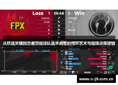 从欧战关键回合看顶级球队战术调整的博弈艺术与临场决策逻辑 从欧战关键回合看顶级球队战术调整的博弈艺术与临场决策逻辑