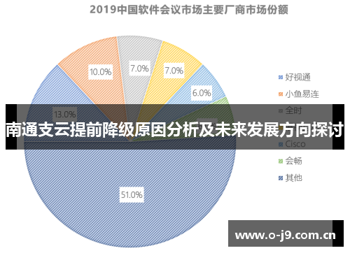 南通支云提前降级原因分析及未来发展方向探讨 南通支云提前降级原因分析及未来发展方向探讨