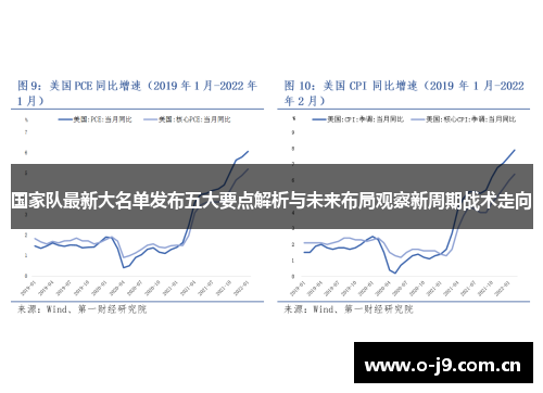国家队最新大名单发布五大要点解析与未来布局观察新周期战术走向